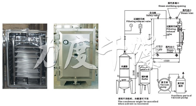 FZG/YZG方形、圓形靜態真空干燥機結構示意圖