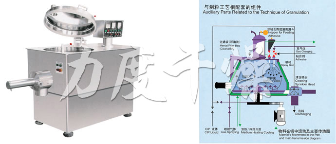 GHL系列高速混合制粒機