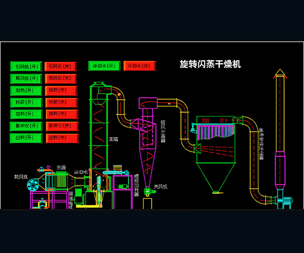 磷酸氫鈣閃蒸干燥機(jī)