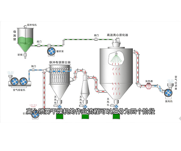 微生物發(fā)酵液噴霧干燥機(jī)